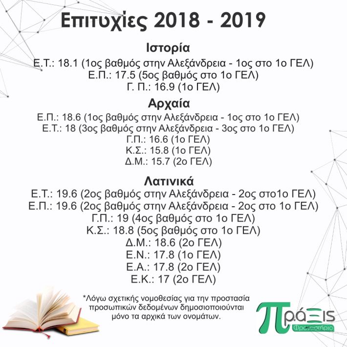 Επιτυχίες 2018 - 2019 .4